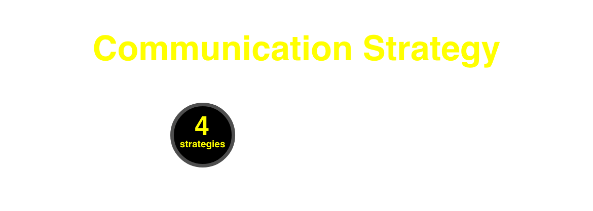 Viega Communication Strategy